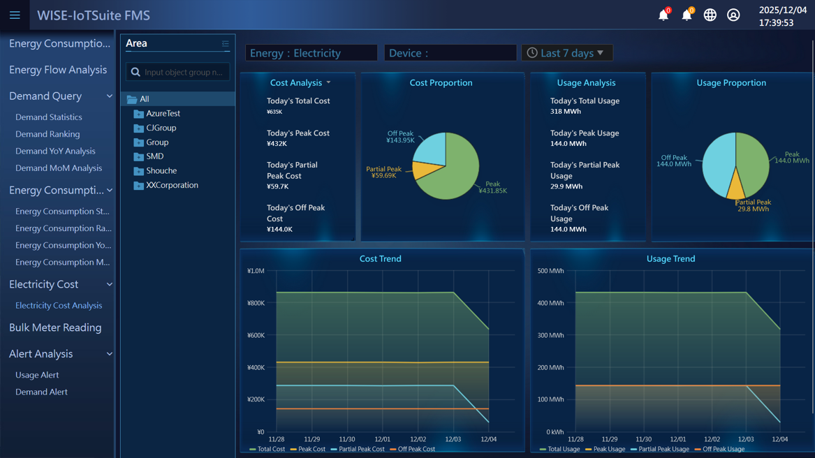 Electricity Cost Analysis